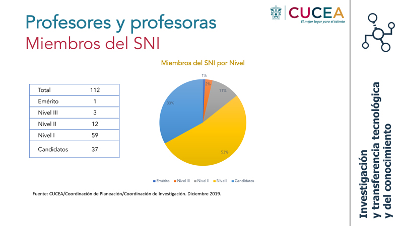 Segundo Slide