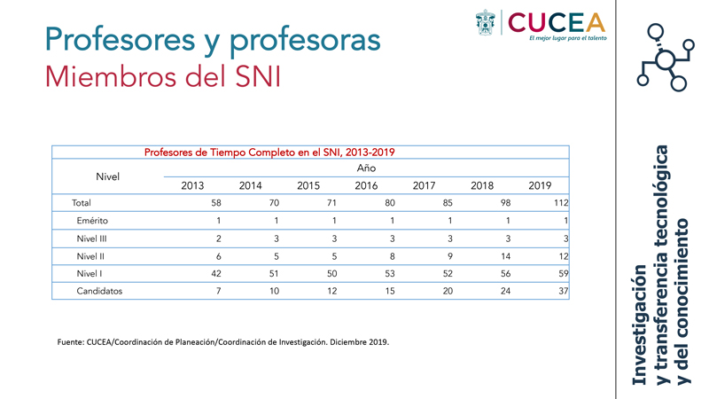 Tercer Slide