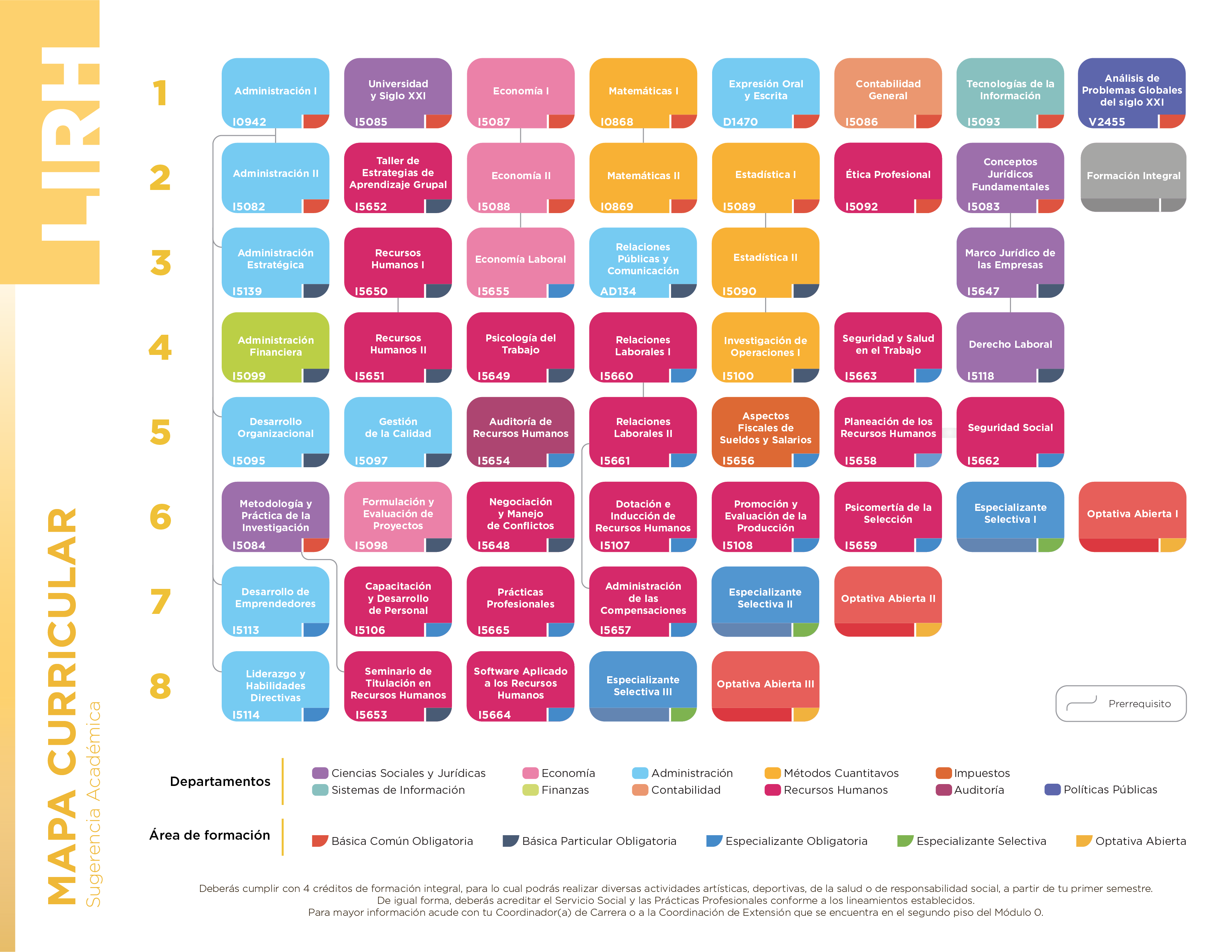 LIRH - Malla curricular