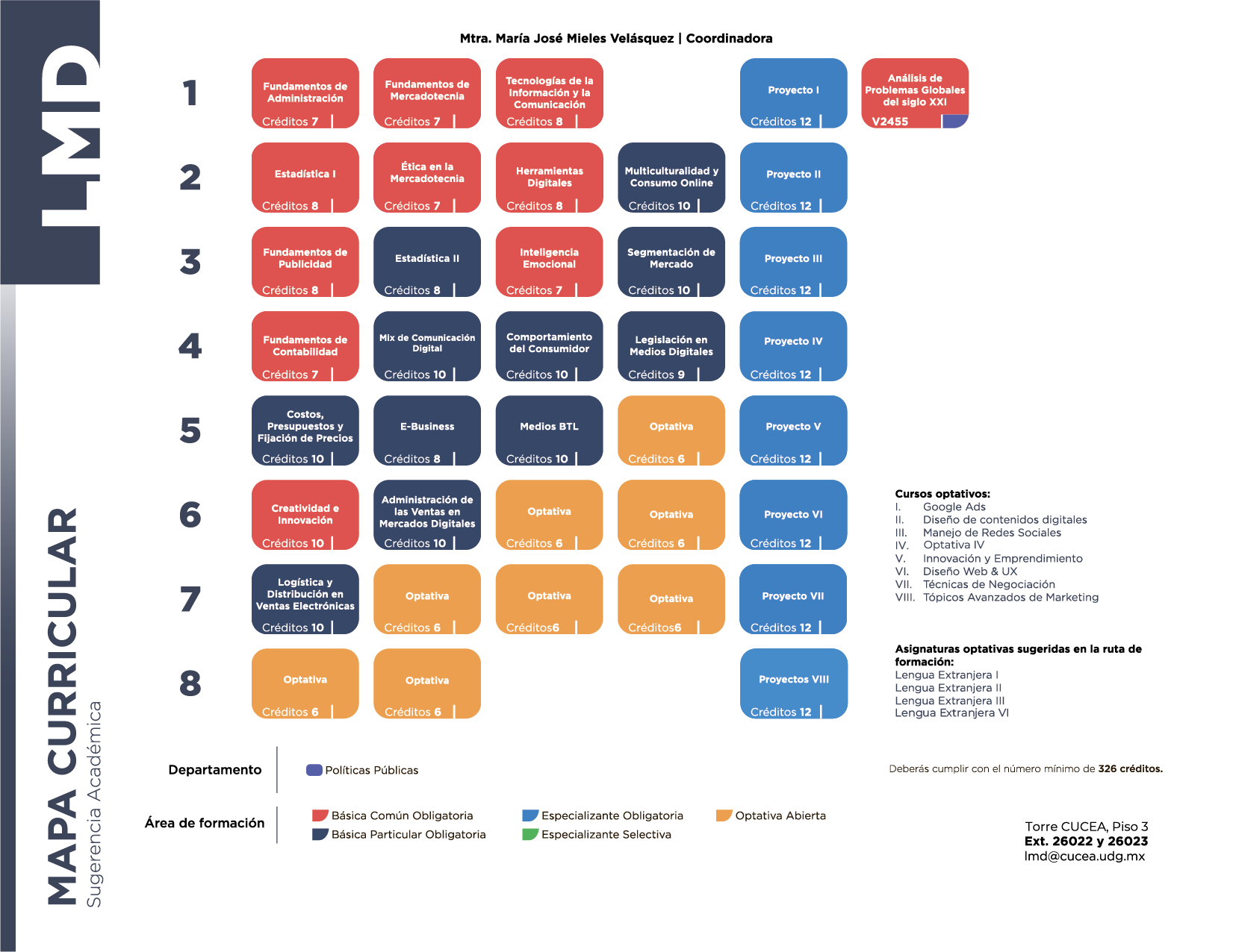 LMD - Malla curricular