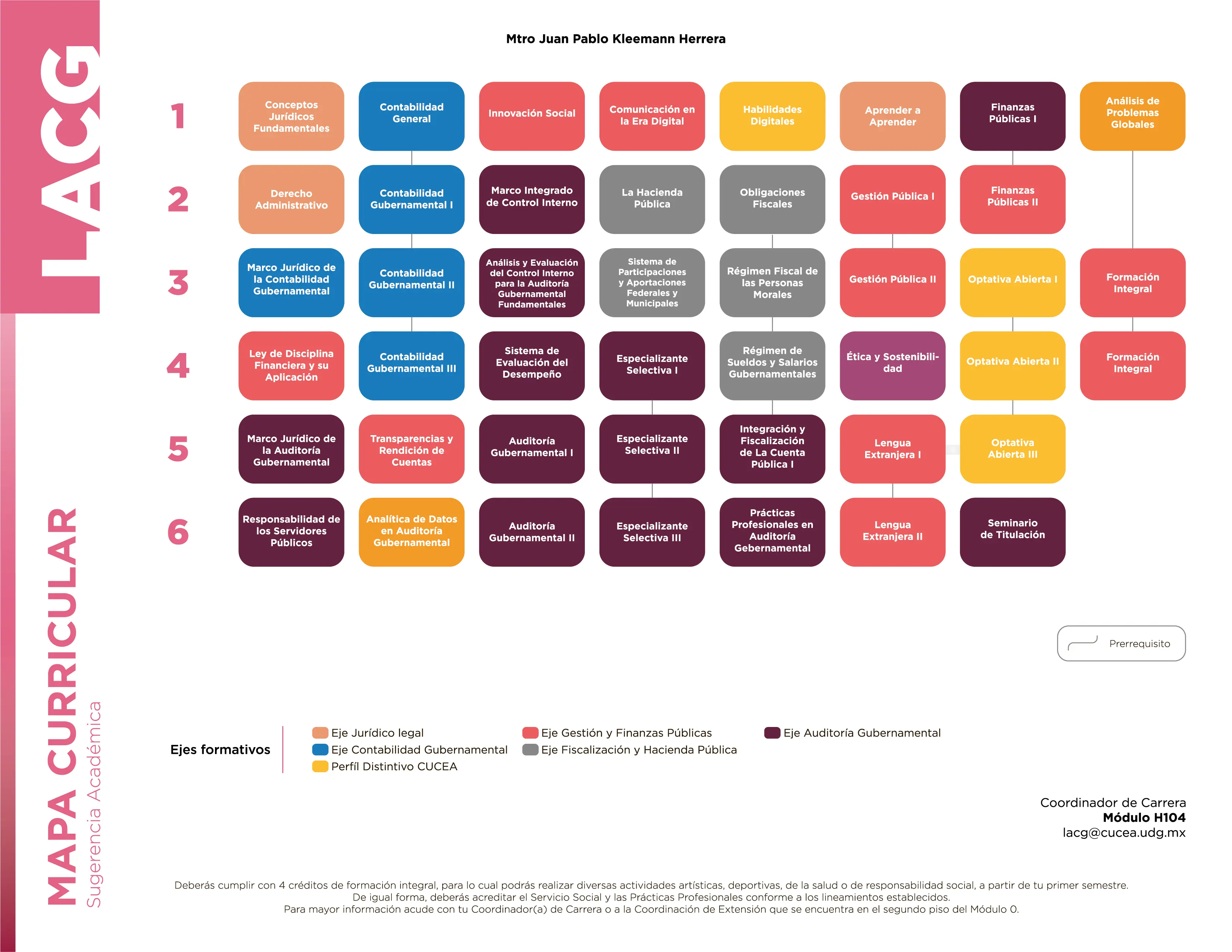 LACG - Malla curricular