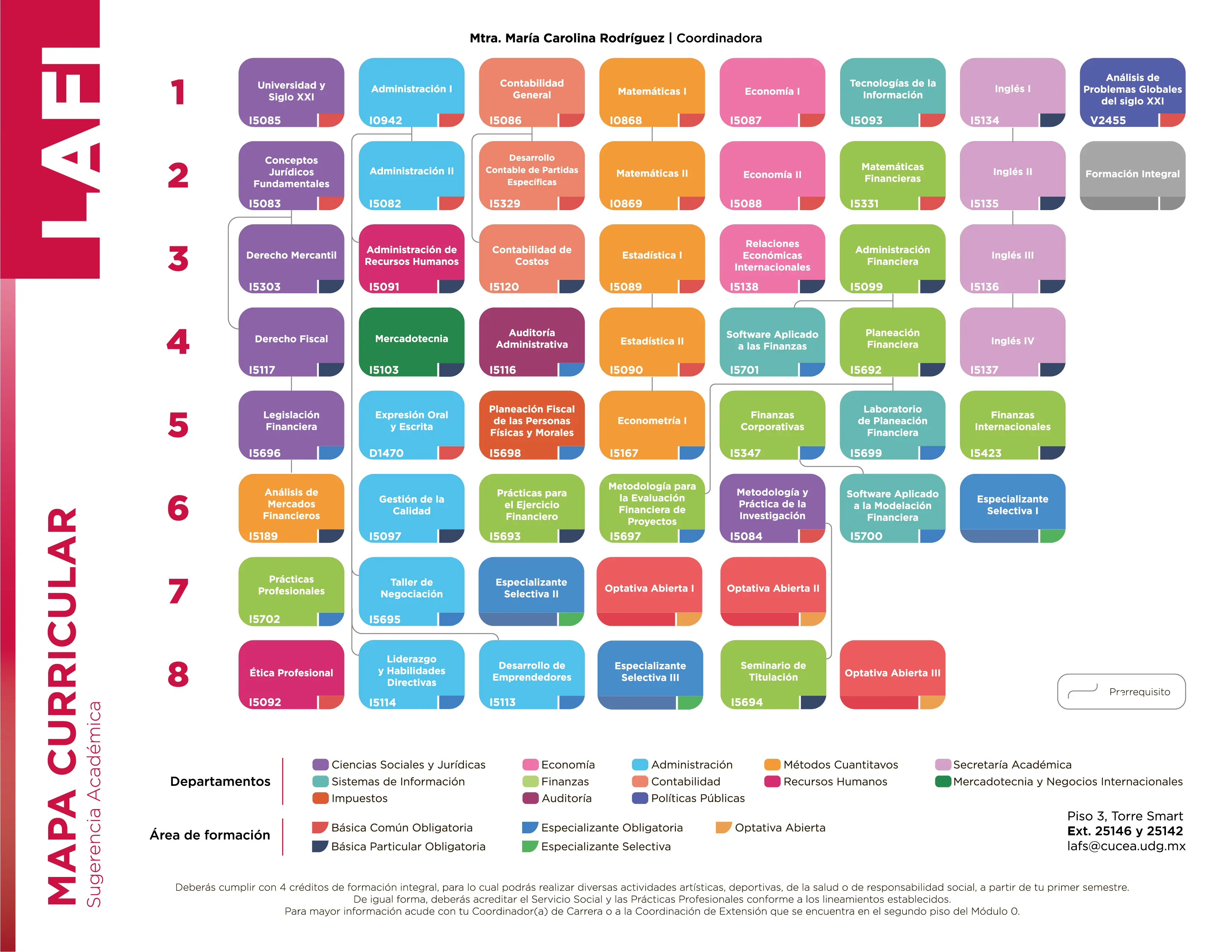 LAFI - Malla curricular