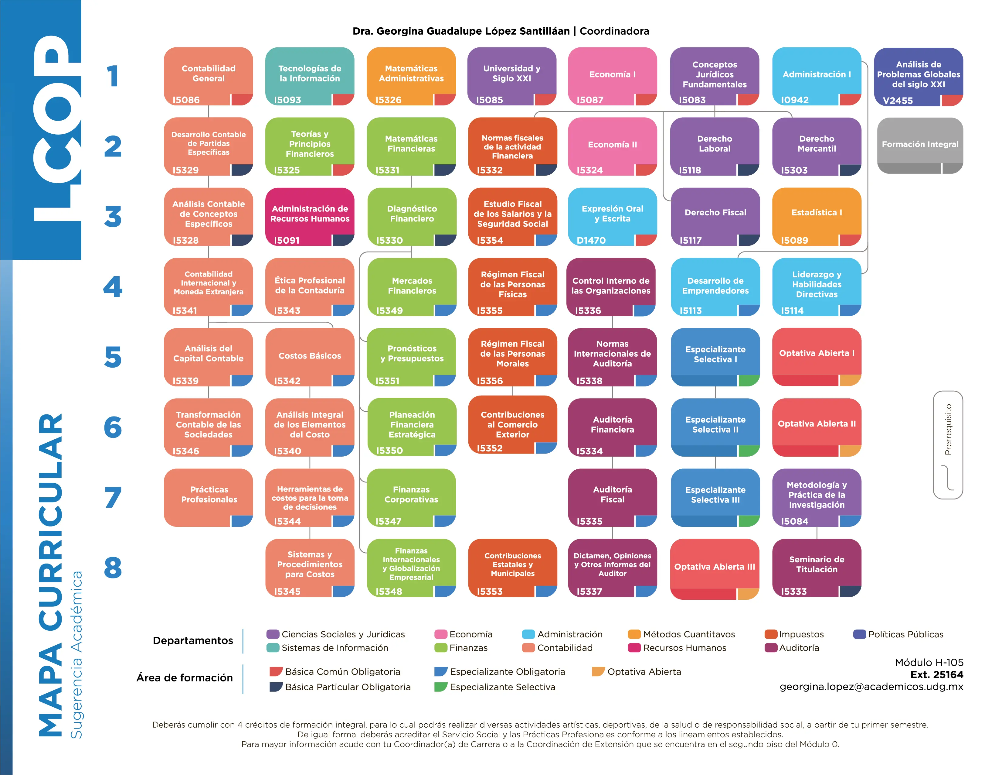 LCOP - Malla curricular