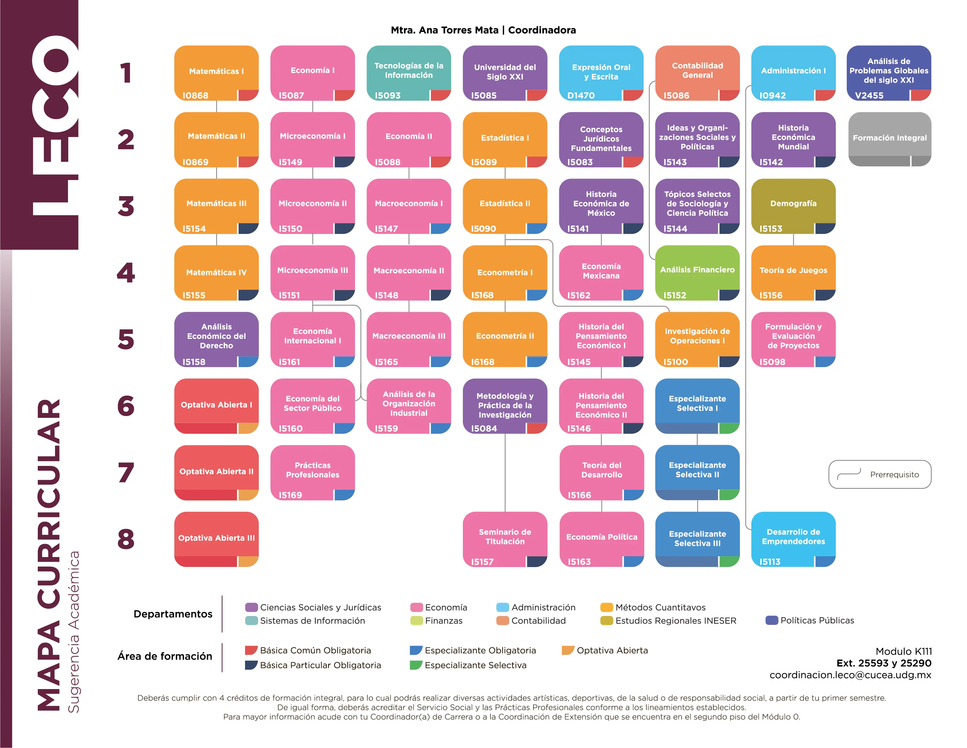 LECO - Malla curricular