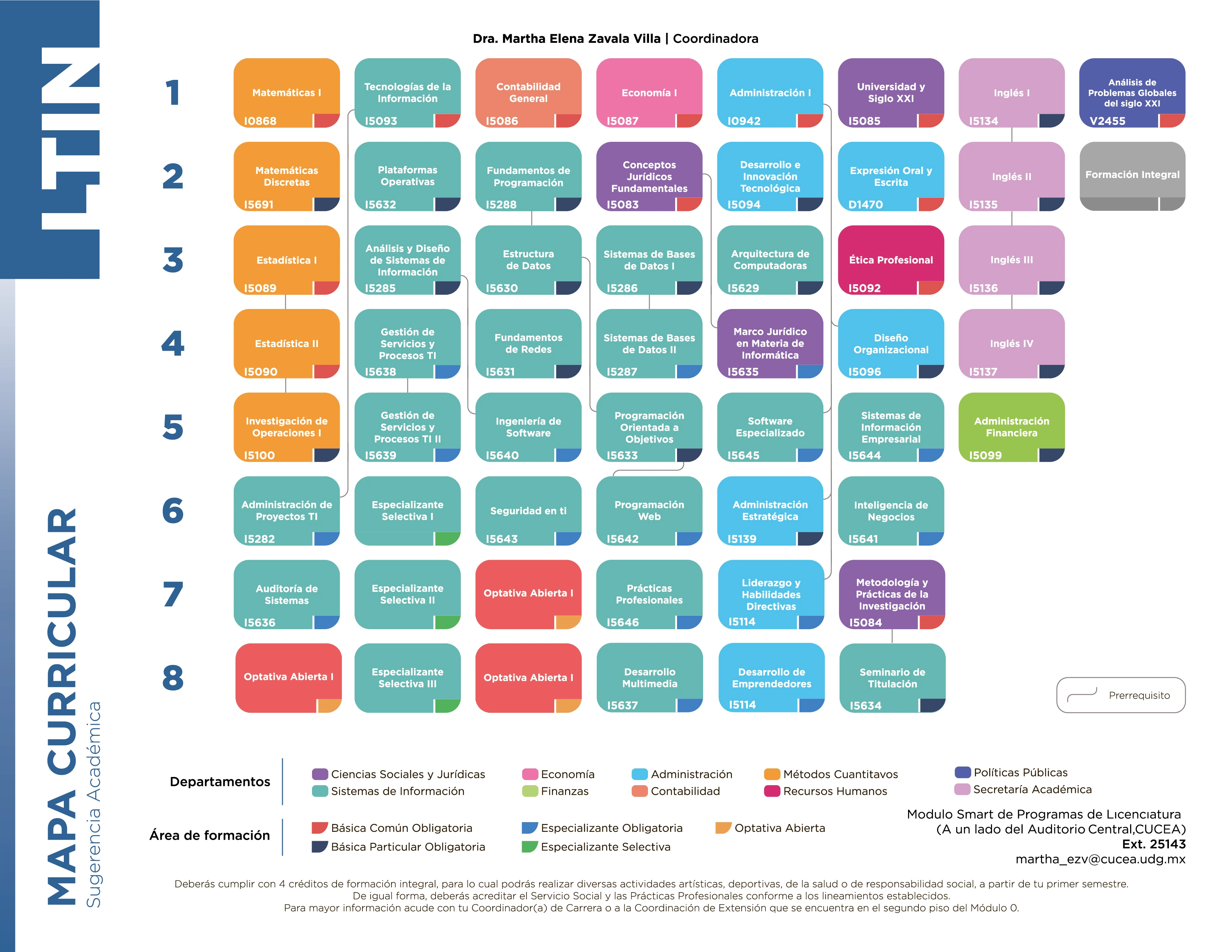 LTIN - Malla curricular